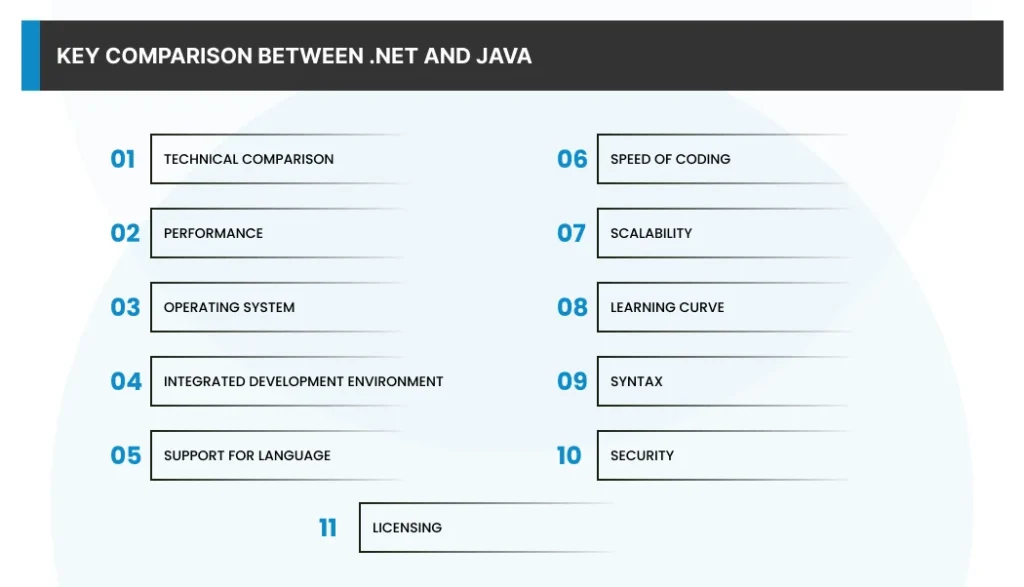 Key Comparison between .Net and Java