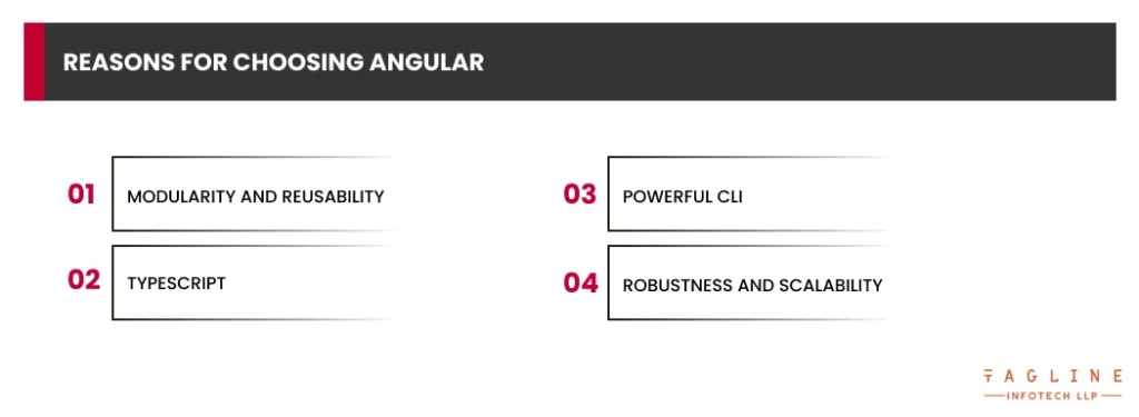 Reasons for Choosing Angular