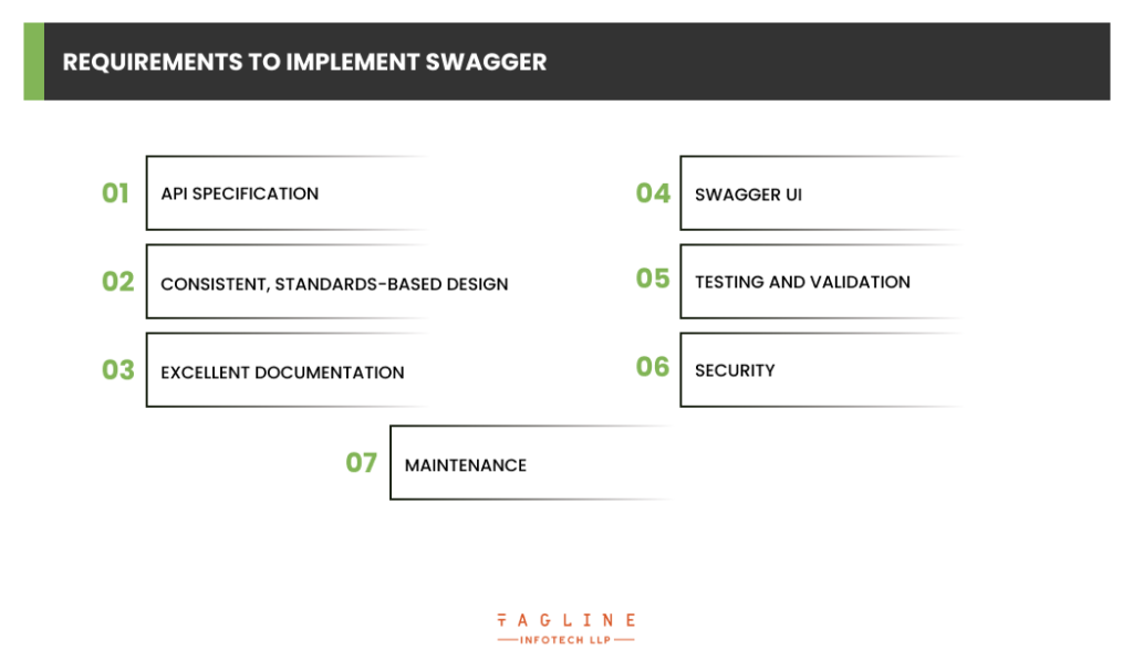Requirements to implement Swagger