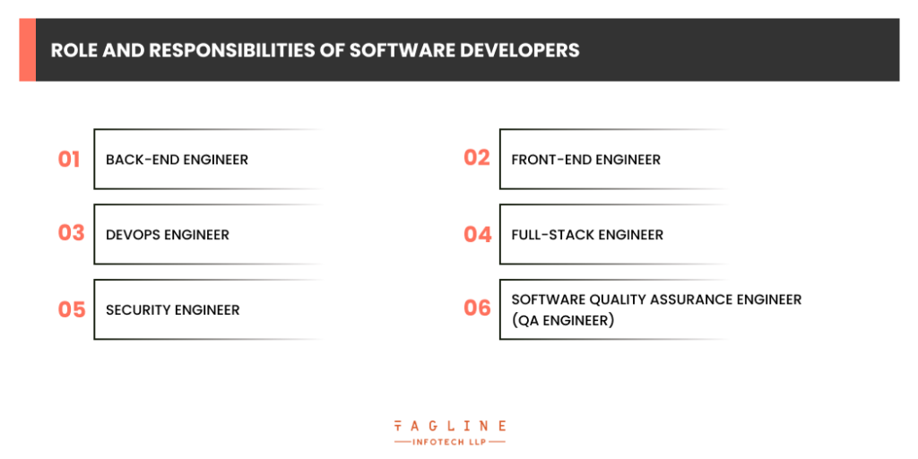 Role and Responsibilities of Software Developers