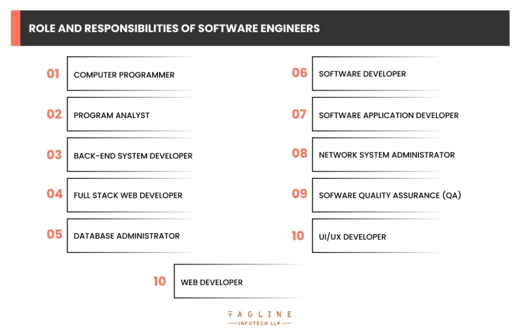 Role and Responsibilities of Software Engineers