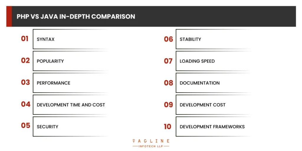 PHP vs Java in-Depth Comparison