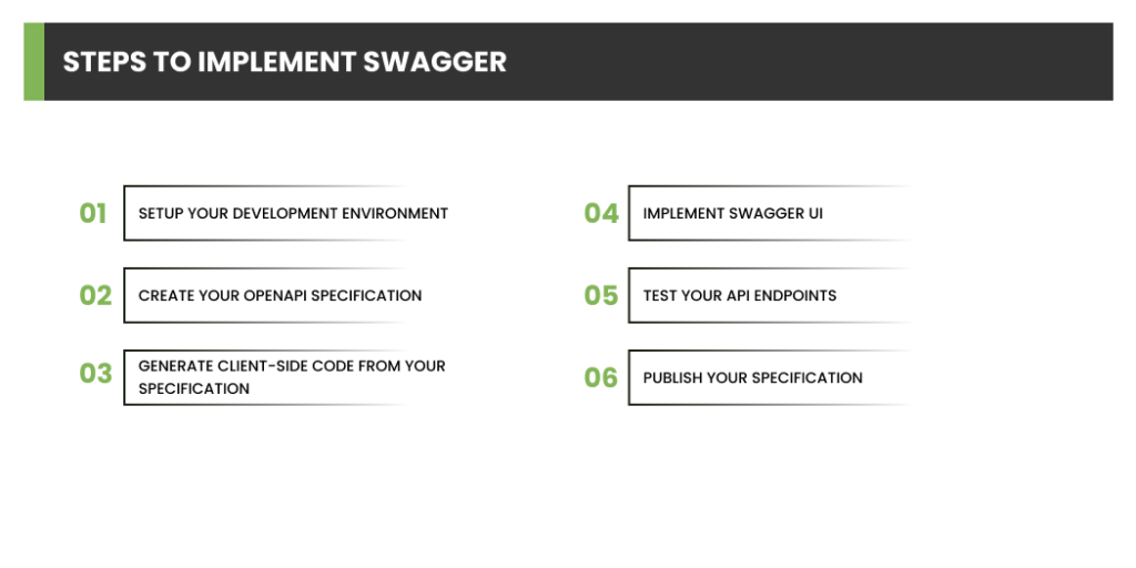 Steps to Implement Swagger