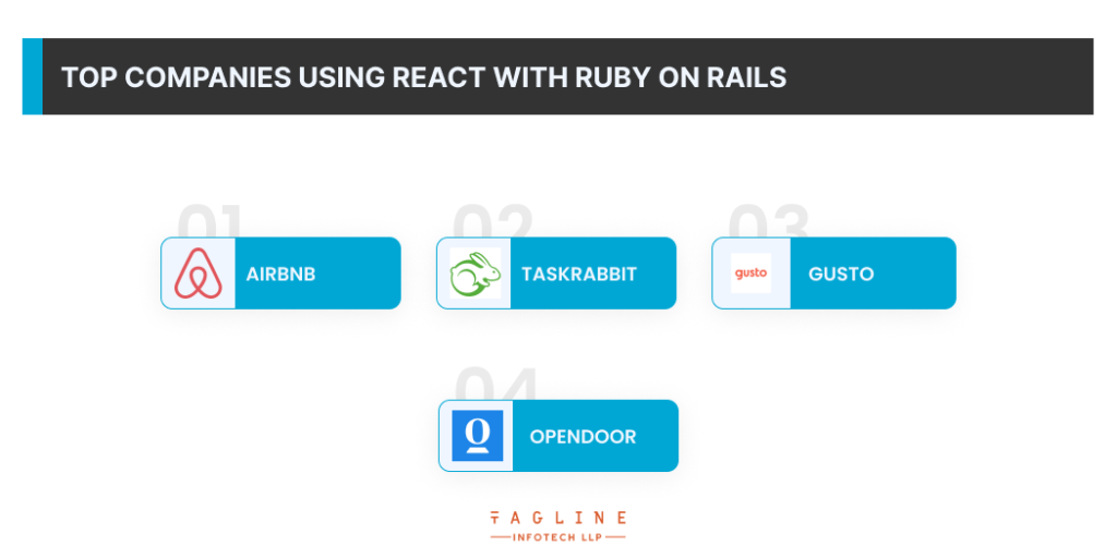 Top Companies using React with Ruby on Rails