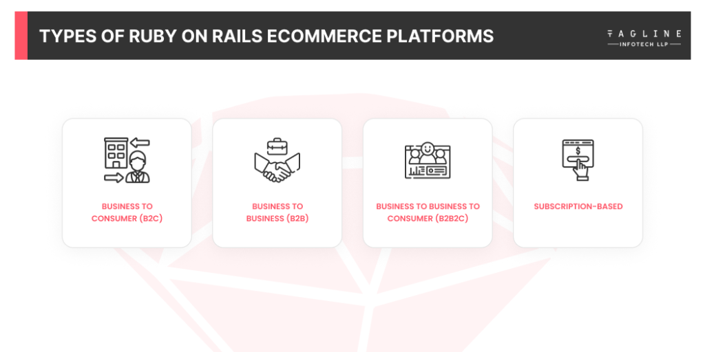 Types of Ruby on Rails eCommerce Platforms