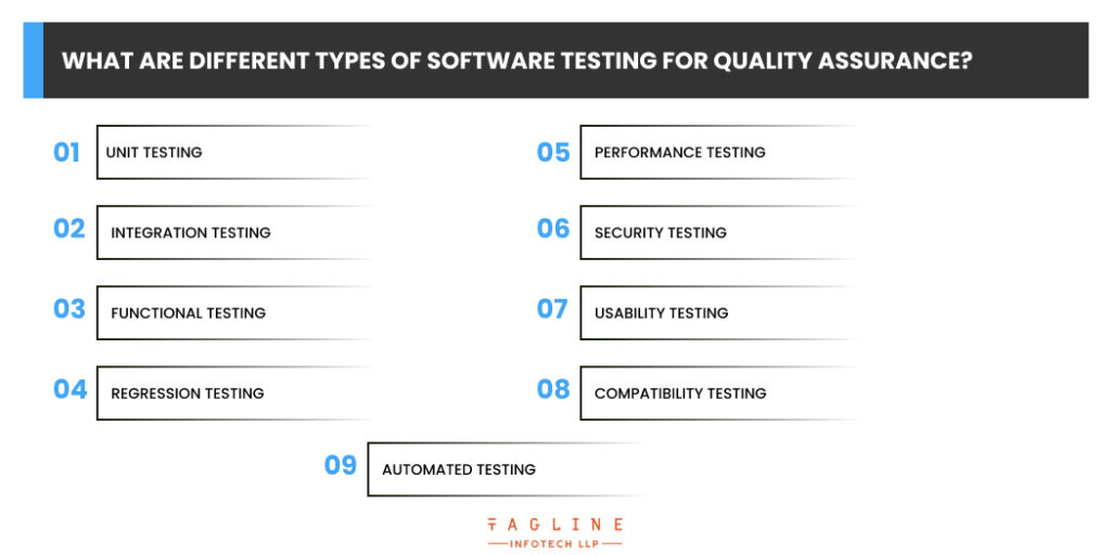 What are Different Types of Software Testing for Quality Assurance?