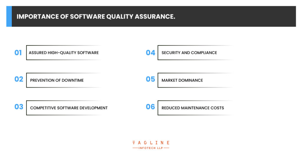 Importance of Software Quality Assurance