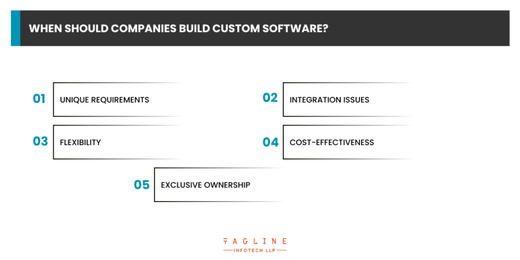 When Should Companies Build Custom Software?