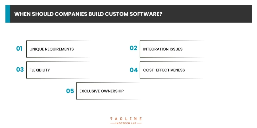 When Should Companies Build Custom Software?