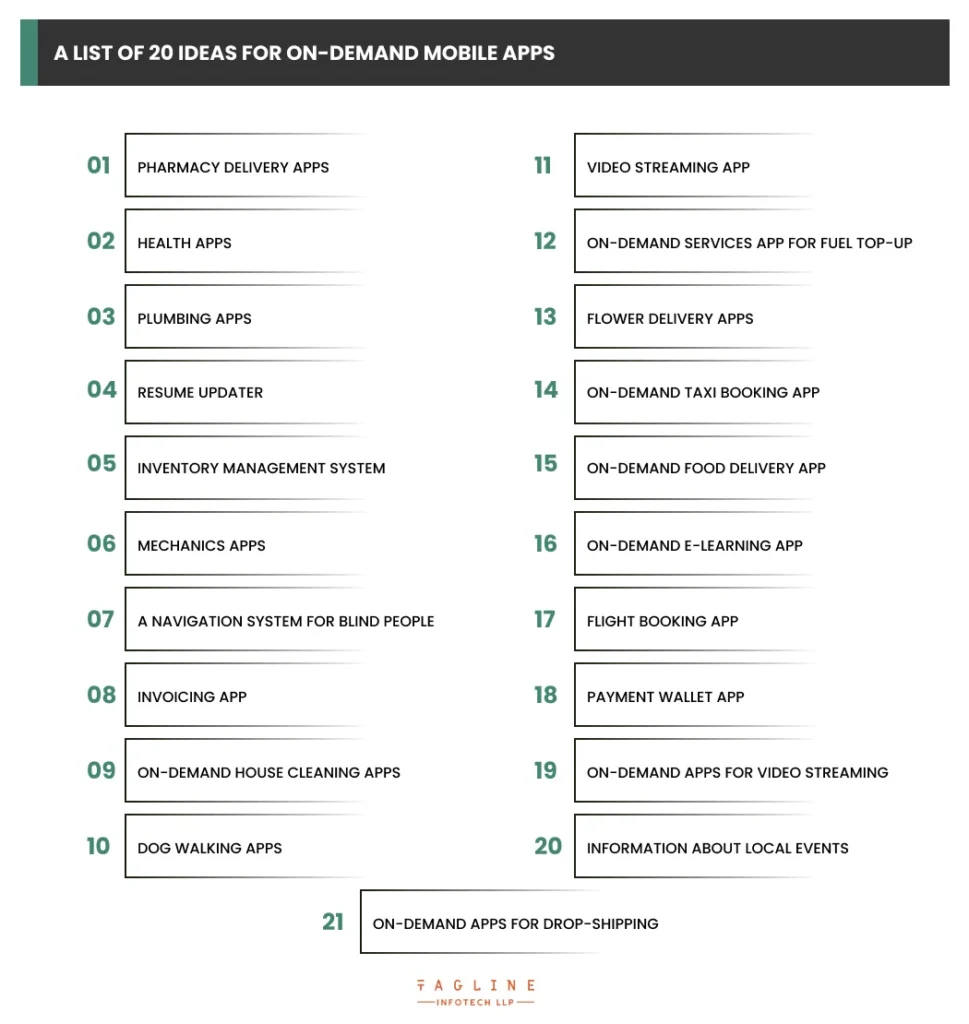 a list of 20 ideas for on-demand mobile apps