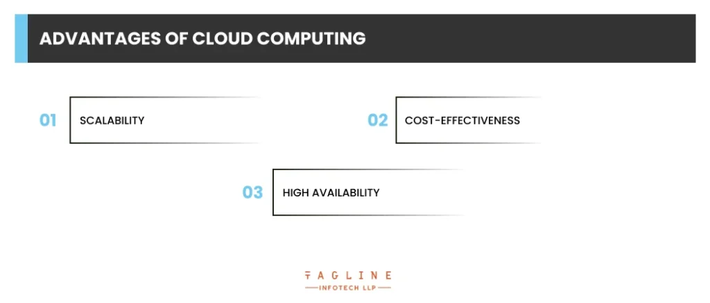 Advantages of Cloud Computing