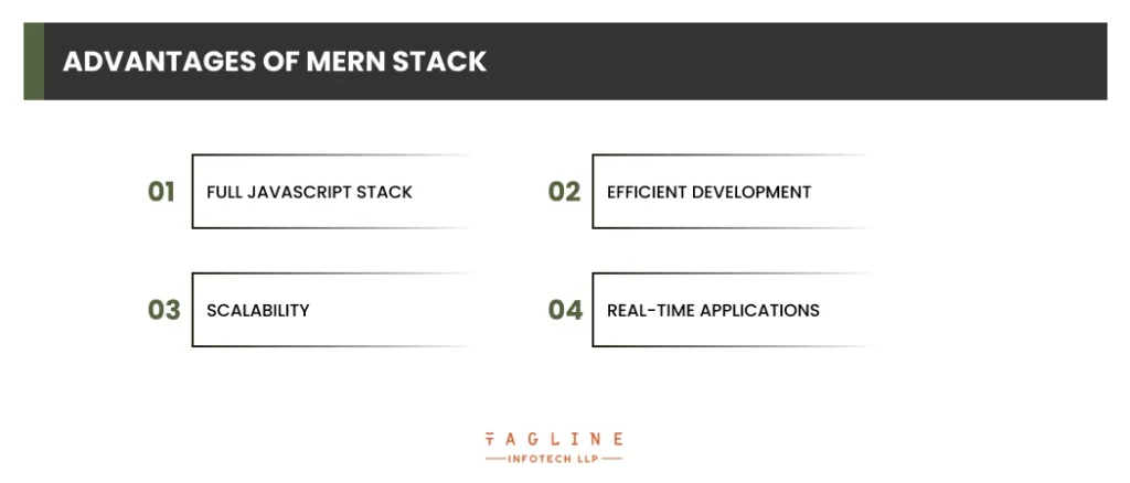 Advantages of MERN Stack