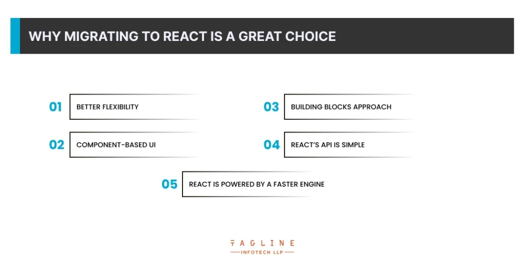 Why Migrating to react is a Great Choice