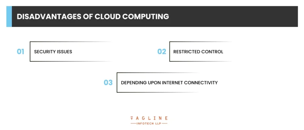 Disadvantages of Cloud Computing