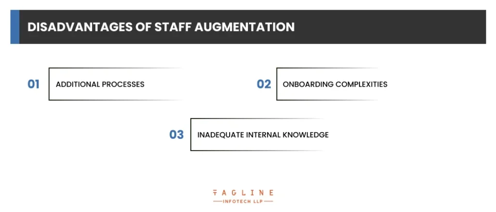 Disadvantages of Staff Augmentation