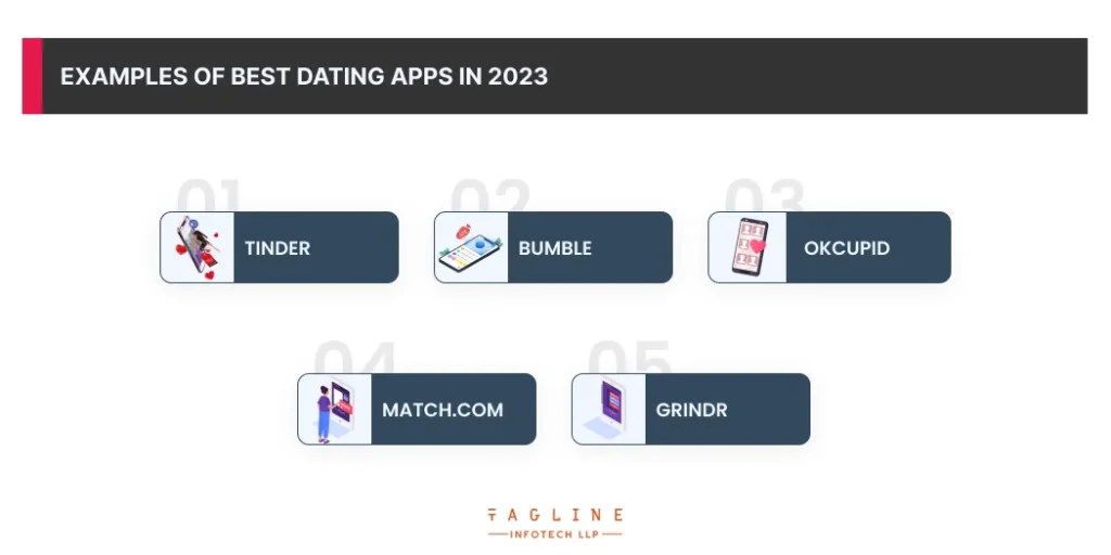 Examples of Best Dating Apps in 2023