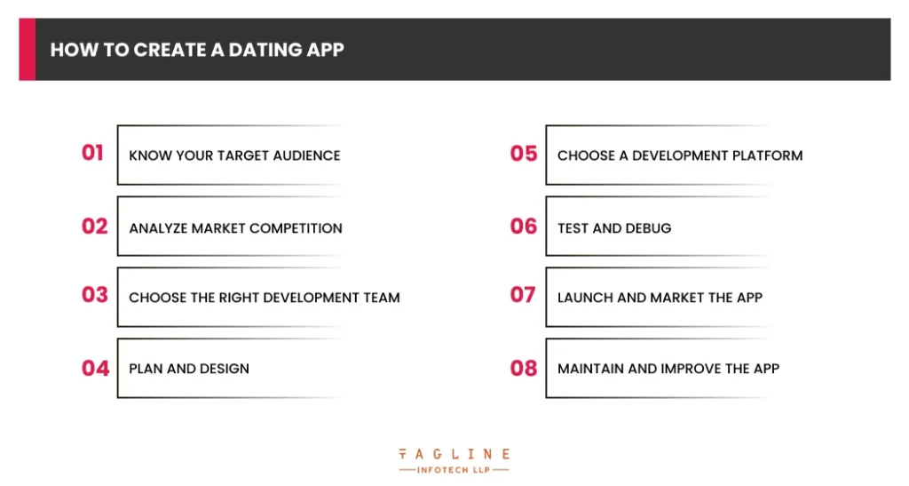 How to Create a Dating App