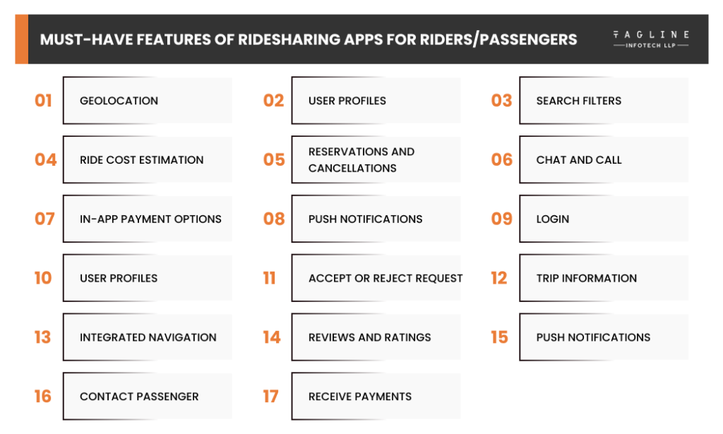 Must-Have Features of Ridesharing Apps for Riders/Passengers