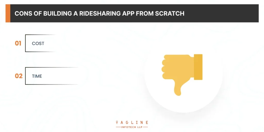 Cons of Building a Ridesharing App from Scratch