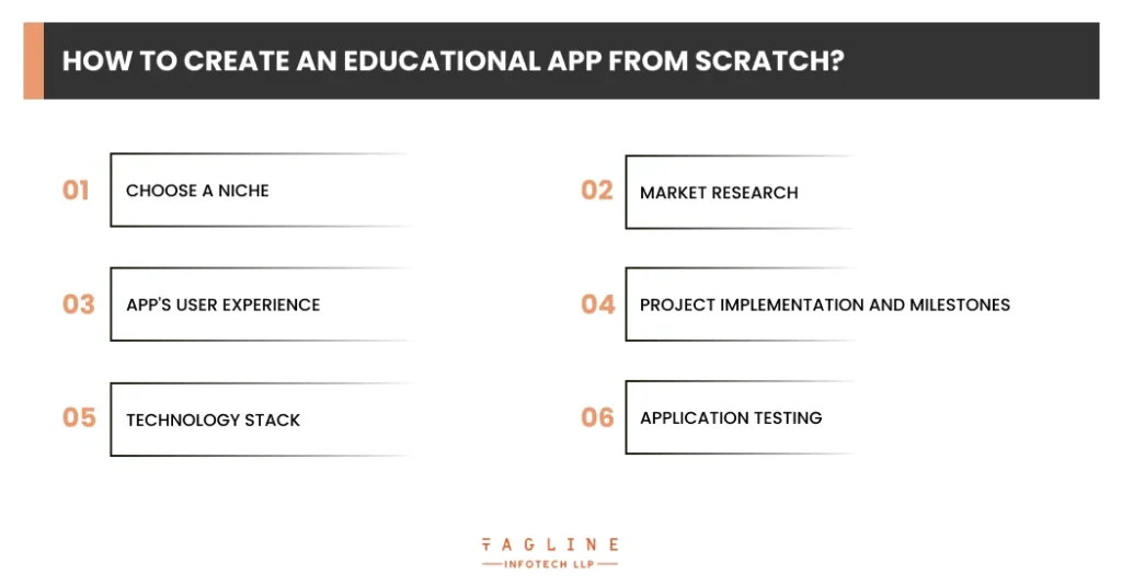 How to Create an Educational App From Scratch