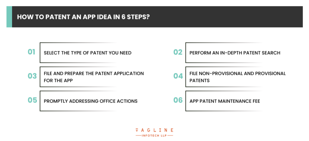 How to Patent an App Idea in 6 Steps