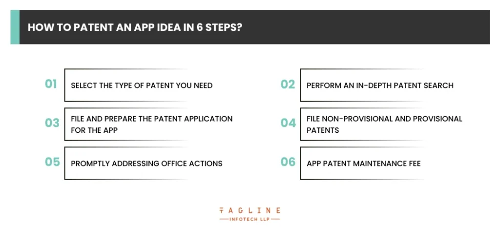 How to Patent an App Idea in 6 Steps