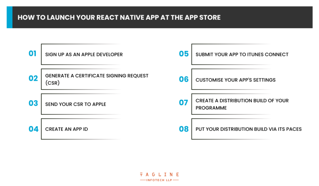 How to Launch Your React Native App at the App Store