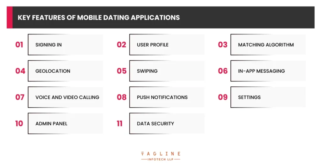 Key Features of Mobile Dating Applications 