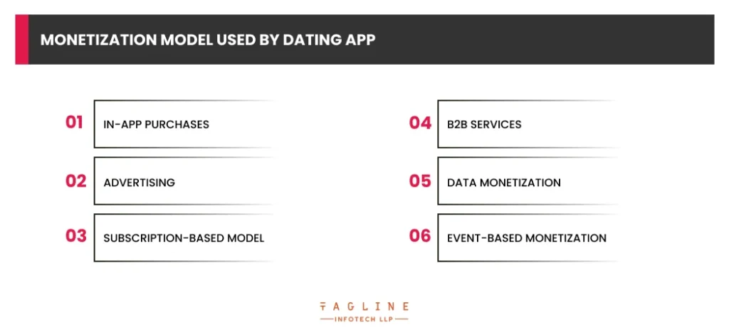 Monetization Model Used by Dating App