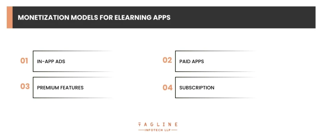 Monetization Models for eLearning Apps