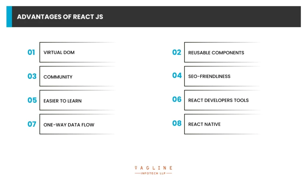 Advantages of React JS