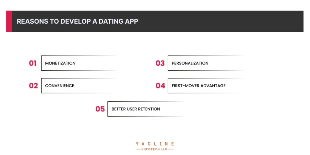 Reasons to Develop a Dating App