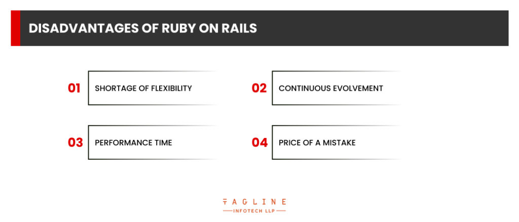 Disadvantages of Ruby on Rails