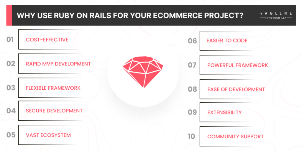 Why Use Ruby on Rails for Your eCommerce Project?