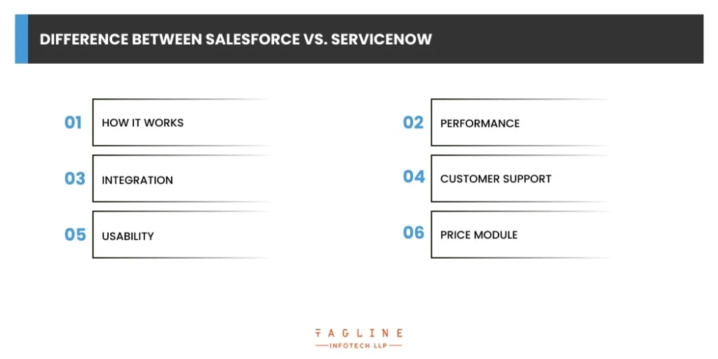 Difference between Salesforce vs. ServiceNow