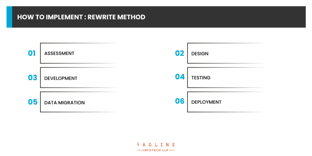 How to Implement Rewrite Method