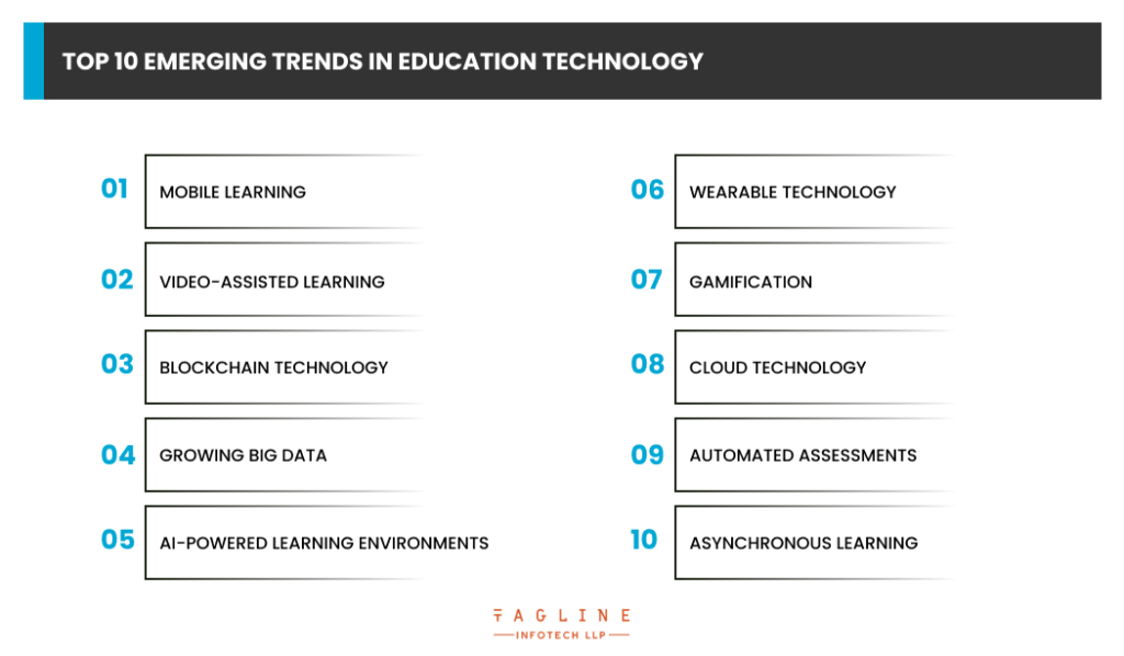 Top 10 Emerging Trends in Education Technology