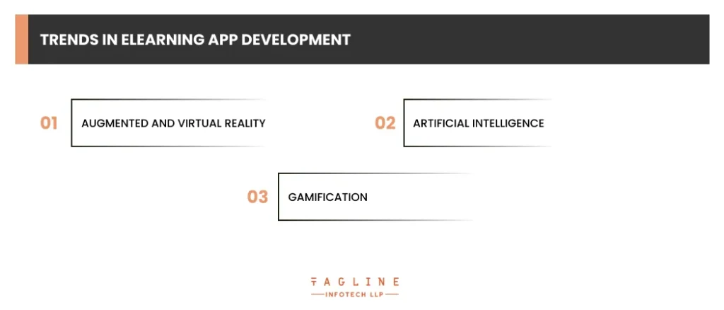 Trends in eLearning App Development