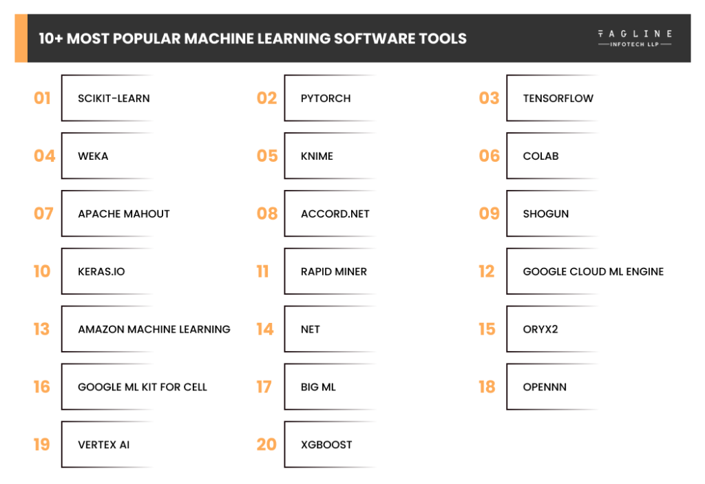 10+ Most Popular Machine Learning Software Tools
