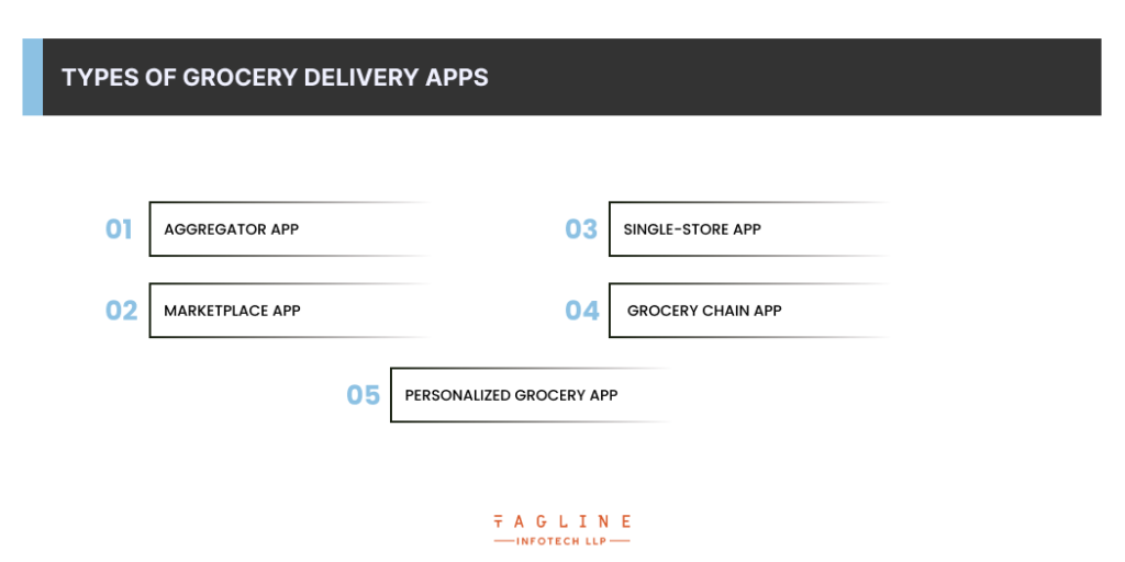 Types of Grocery Delivery Apps