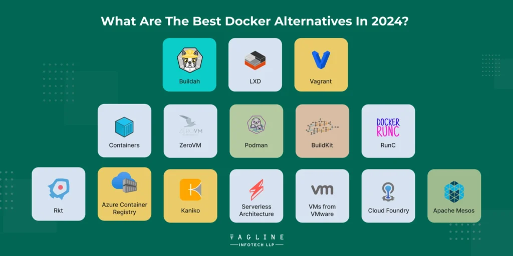 What Are The Best Docker Alternatives in 2024? 