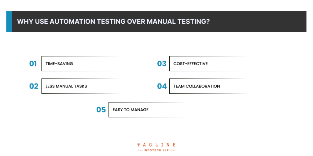 Why Use Automation Testing Over Manual Testing