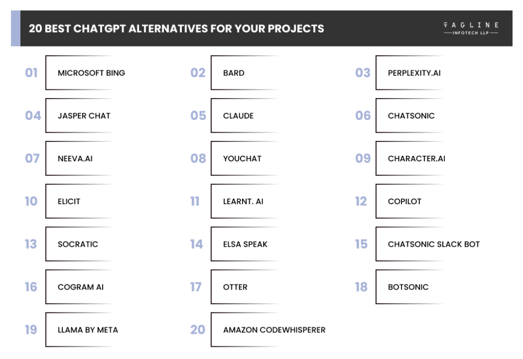 Best ChatGPT Alternatives for your projects