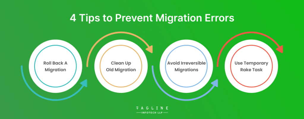 4 Tips to Prevent Migration Errors