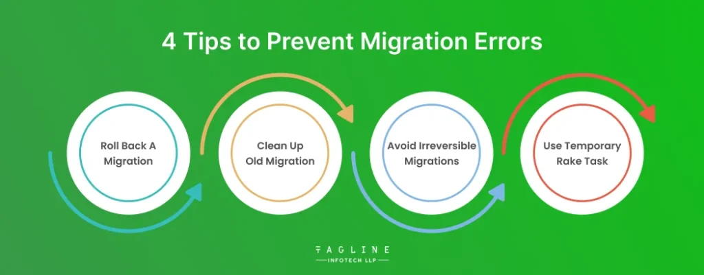 4 Tips to Prevent Migration Errors