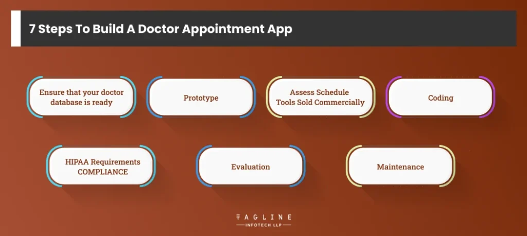 7 Steps to Build a Doctor Appointment App