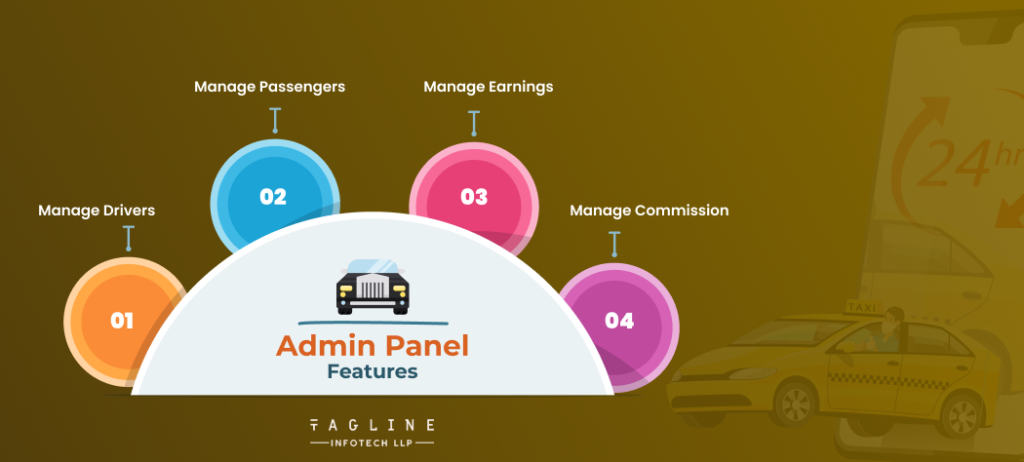 Admin Panel Features 