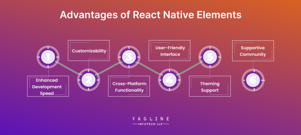 Advantages of React Native Elements