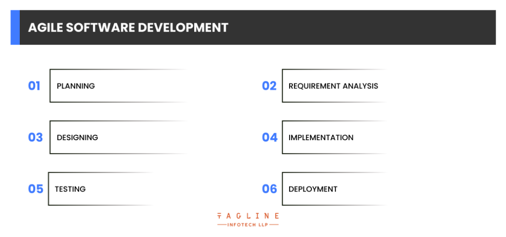 Agile Software Development Stages