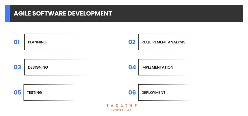 Agile Software Development Stages